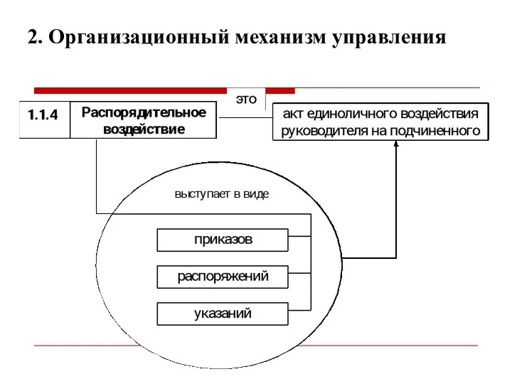 2. Организационный механизм управления