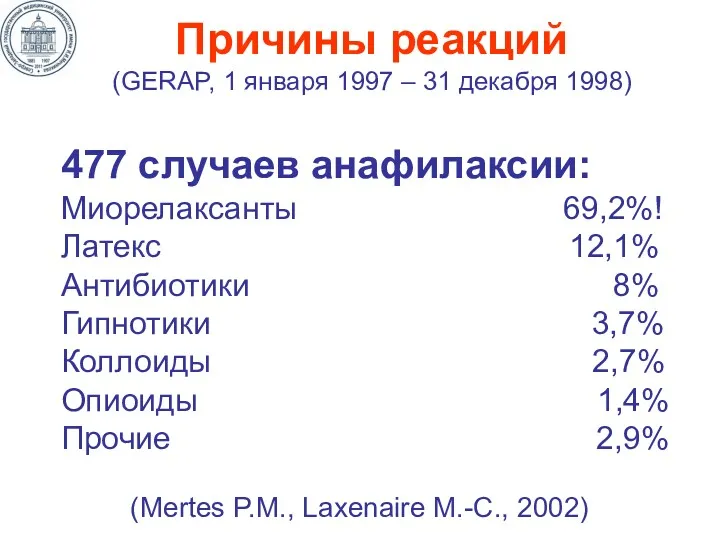 477 случаев анафилаксии: Миорелаксанты 69,2%! Латекс 12,1% Антибиотики 8% Гипнотики