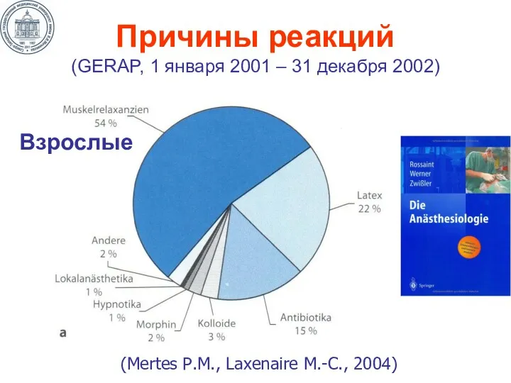 Взрослые Причины реакций (GERAP, 1 января 2001 – 31 декабря 2002) (Mertes P.M., Laxenaire M.-C., 2004)