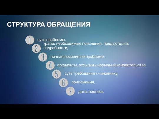 СТРУКТУРА ОБРАЩЕНИЯ суть проблемы, кратко необходимые пояснения, предыстория, подробности, личная