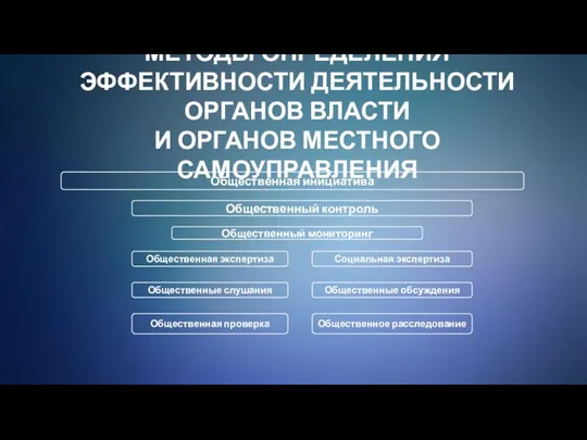 МЕТОДЫ ОПРЕДЕЛЕНИЯ ЭФФЕКТИВНОСТИ ДЕЯТЕЛЬНОСТИ ОРГАНОВ ВЛАСТИ И ОРГАНОВ МЕСТНОГО САМОУПРАВЛЕНИЯ