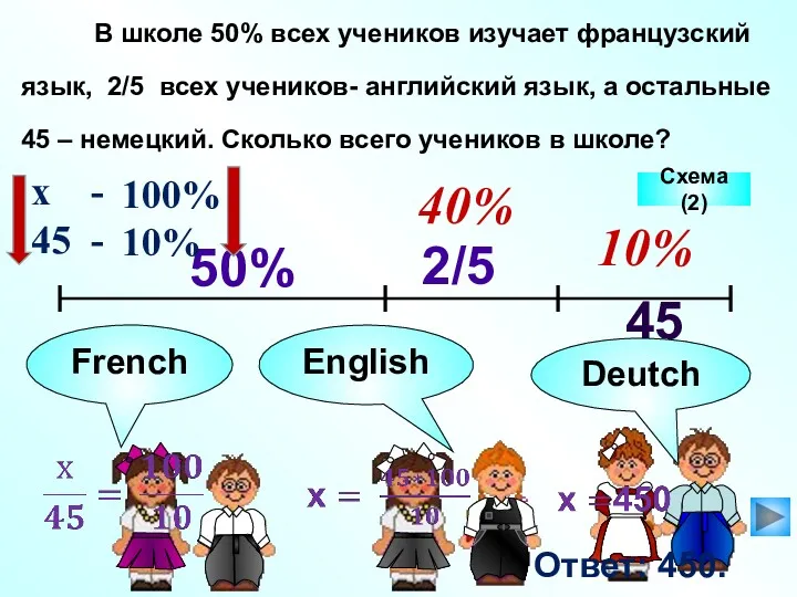 В школе 50% всех учеников изучает французский язык, 2/5 всех