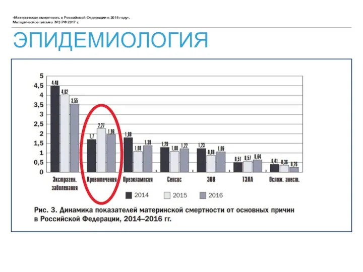 «Материнская смертность в Российской Федерации в 2016 году». Методическое письмо МЗ РФ 2017 г. ЭПИДЕМИОЛОГИЯ