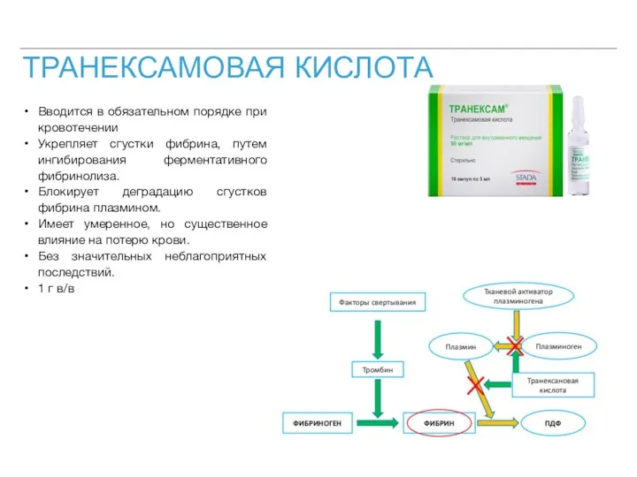 ТРАНЕКСАМОВАЯ КИСЛОТА Вводится в обязательном порядке при кровотечении Укрепляет сгустки