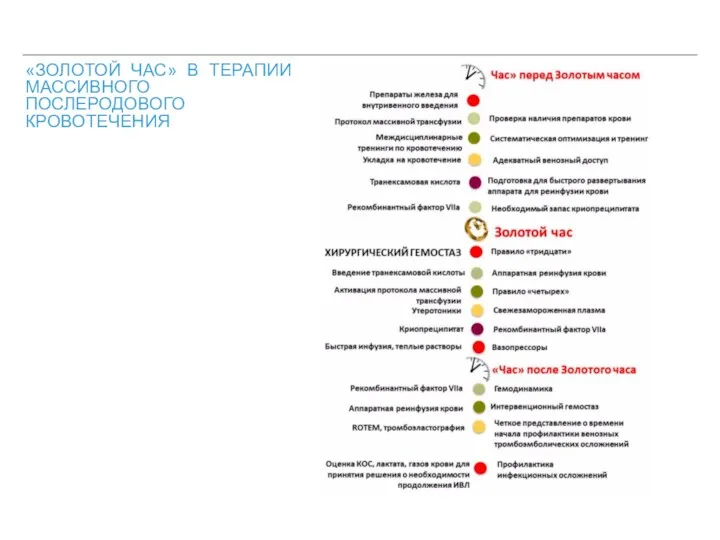 «ЗОЛОТОЙ ЧАС» В ТЕРАПИИ МАССИВНОГО ПОСЛЕРОДОВОГО КРОВОТЕЧЕНИЯ