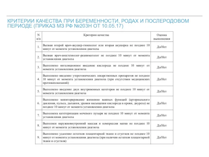 КРИТЕРИИ КАЧЕСТВА ПРИ БЕРЕМЕННОСТИ, РОДАХ И ПОСЛЕРОДОВОМ ПЕРИОДЕ (ПРИКАЗ МЗ РФ №203Н ОТ 10.05.17)