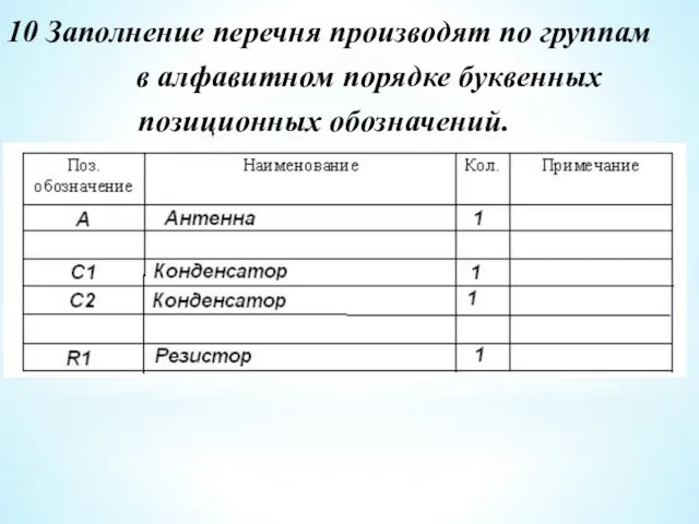 10 Заполнение перечня производят по группам в алфавитном порядке буквенных позиционных обозначений.