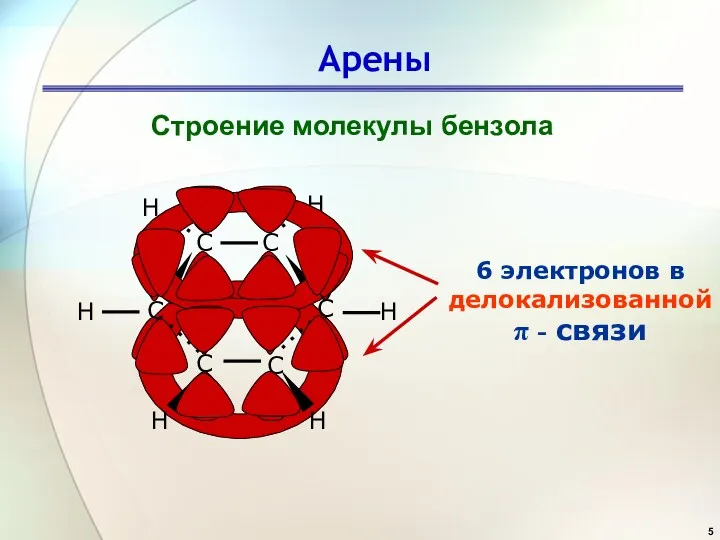 Арены Строение молекулы бензола 6 электронов в делокализованной π - связи