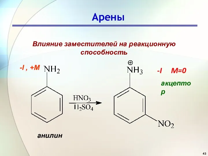 Арены Влияние заместителей на реакционную способность -I M=0 акцептор анилин -I , +M