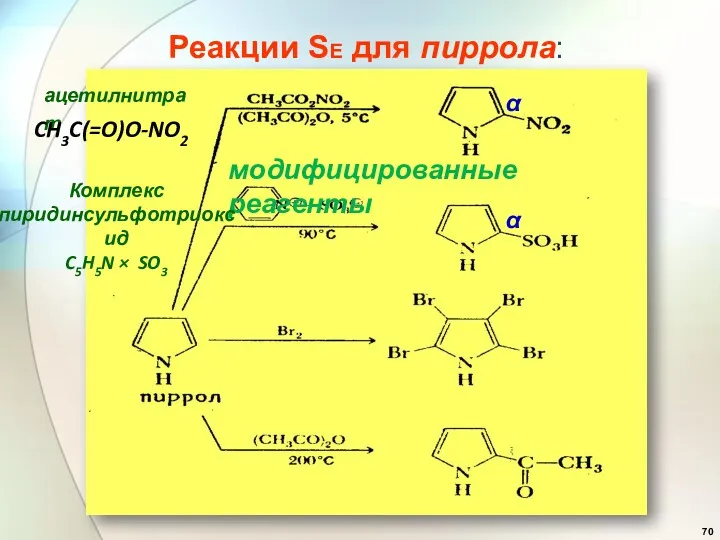 Реакции SE для пиррола: модифицированные реагенты α ацетилнитрат CH3C(=O)O-NO2 α Комплекс пиридинсульфотриоксид C5H5N × SO3