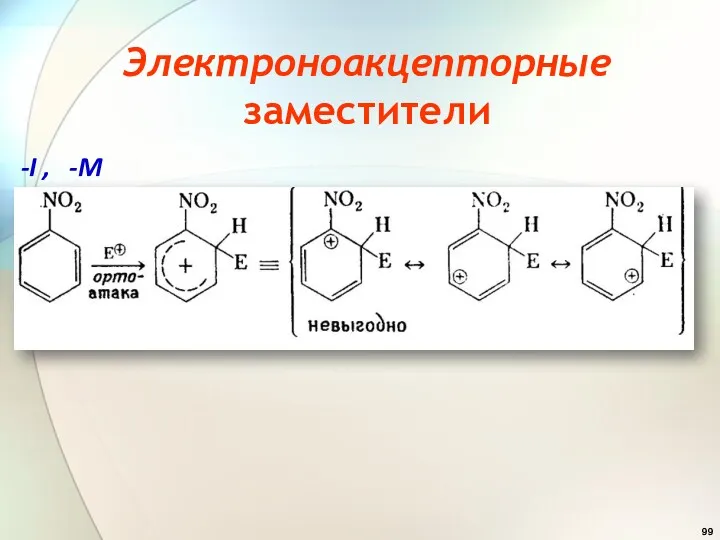 Электроноакцепторные заместители -I , -M