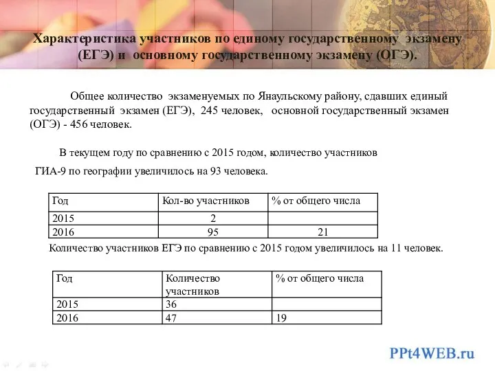 Характеристика участников по единому государственному экзамену (ЕГЭ) и основному государственному