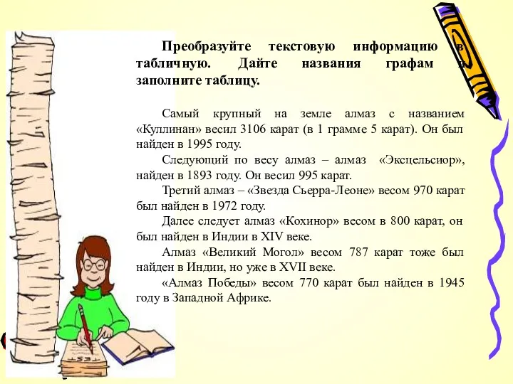 Преобразуйте текстовую информацию в табличную. Дайте названия графам и заполните