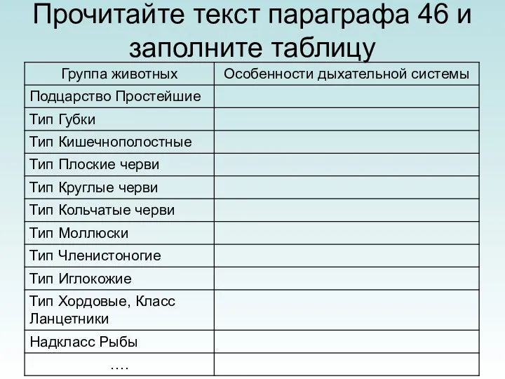 Прочитайте текст параграфа 46 и заполните таблицу