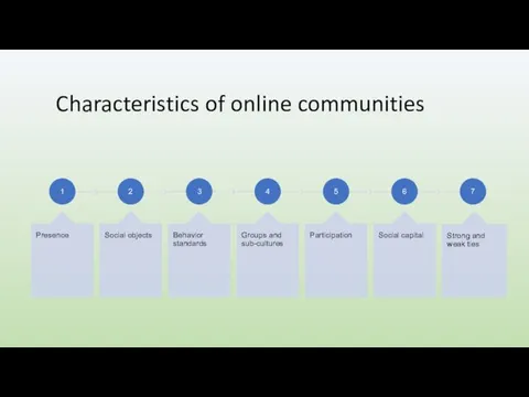 Characteristics of online communities