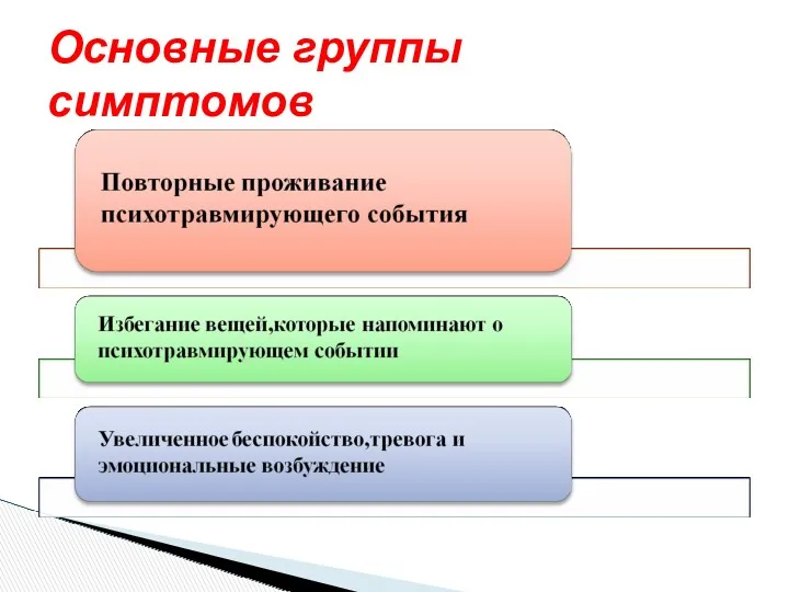 Основные группы симптомов