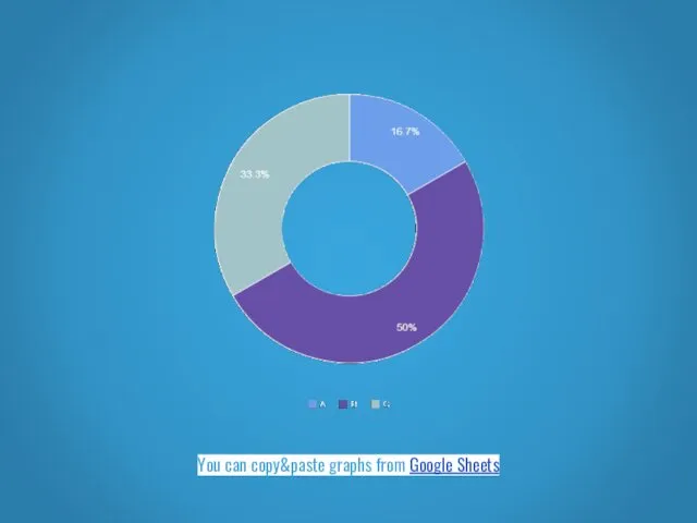 You can copy&paste graphs from Google Sheets