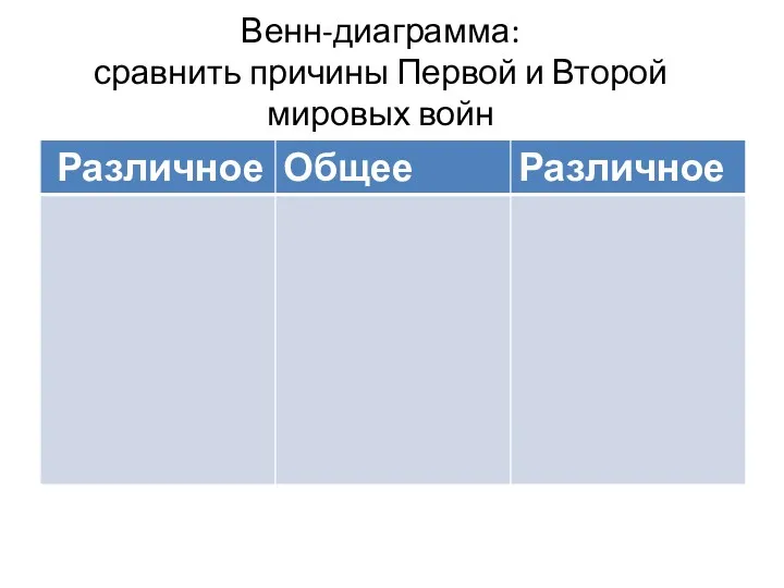 Венн-диаграмма: сравнить причины Первой и Второй мировых войн