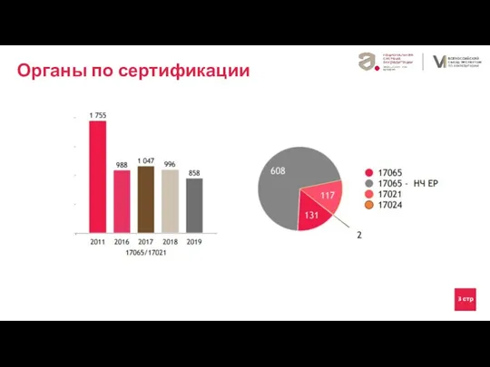 Органы по сертификации 3 стр