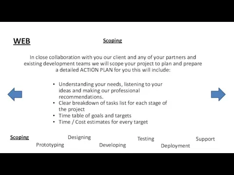 WEB Scoping Developing Prototyping Testing Deployment Support Designing Understanding your