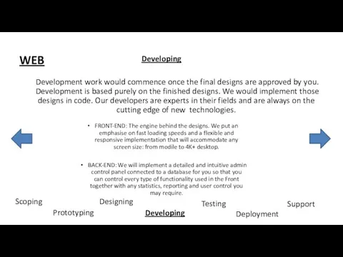 WEB Scoping Developing Prototyping Testing Deployment Support Designing Developing Development