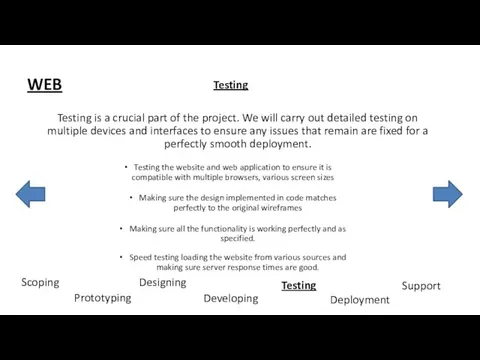 WEB Scoping Developing Prototyping Testing Deployment Support Designing Testing the