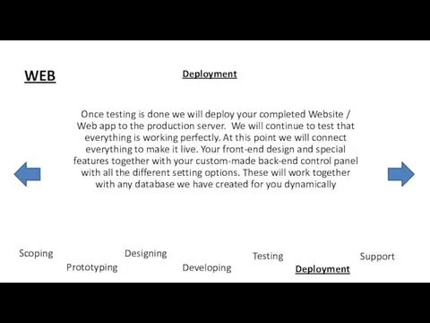 WEB Scoping Developing Prototyping Testing Deployment Support Designing Once testing