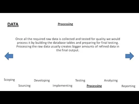 DATA Once all the required raw data is collected and