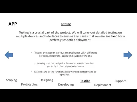 APP Scoping Developing Prototyping Testing Deployment Support Designing Testing is