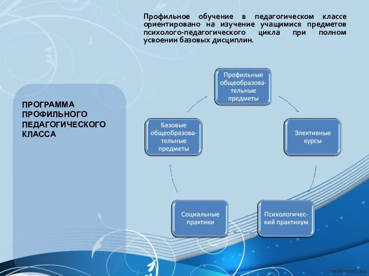 Профильное обучение в педагогическом классе ориентировано на изучение учащимися предметов