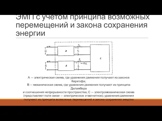 ЭМП с учетом принципа возможных перемещений и закона сохранения энергии