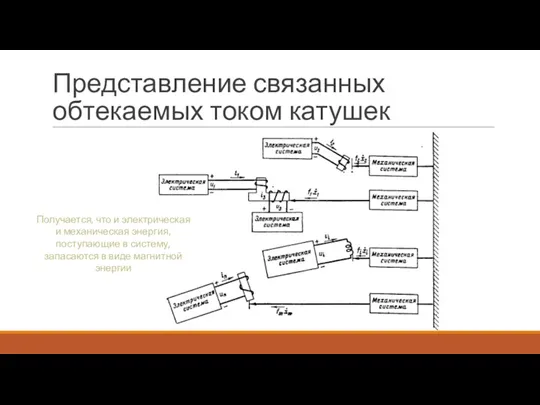 Представление связанных обтекаемых током катушек Получается, что и электрическая и