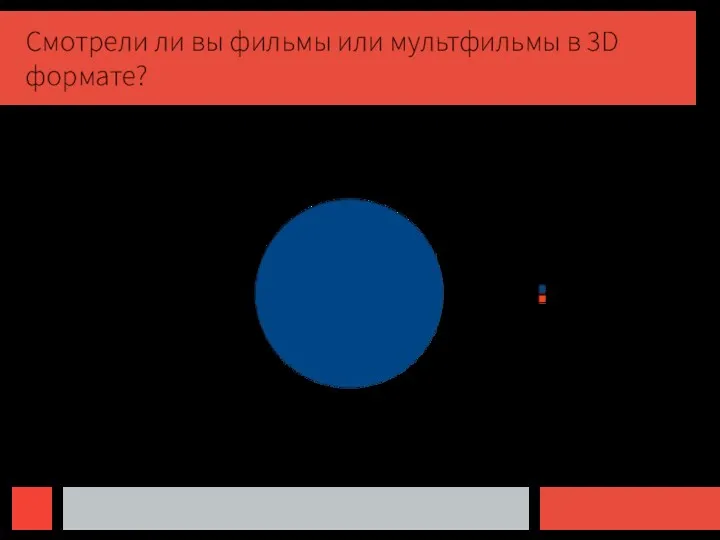 Смотрели ли вы фильмы или мультфильмы в 3D формате?