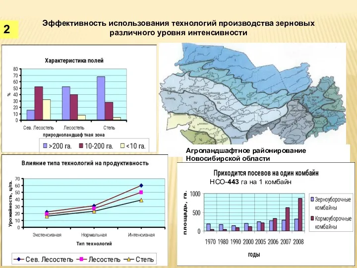 2 Агроландшафтное районирование Новосибирской области Эффективность использования технологий производства зерновых