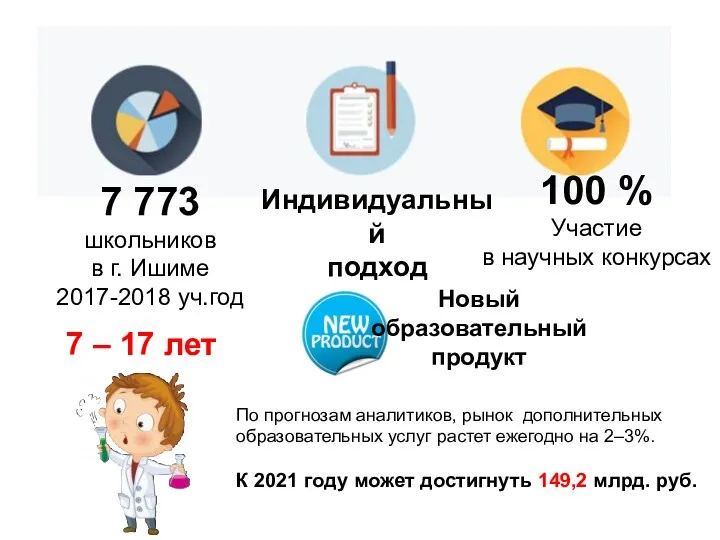 7 773 школьников в г. Ишиме 2017-2018 уч.год Индивидуальный подход