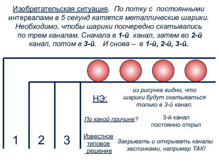 Изобретательская ситуация. По лотку с постоянными интервалами в 5 секунд