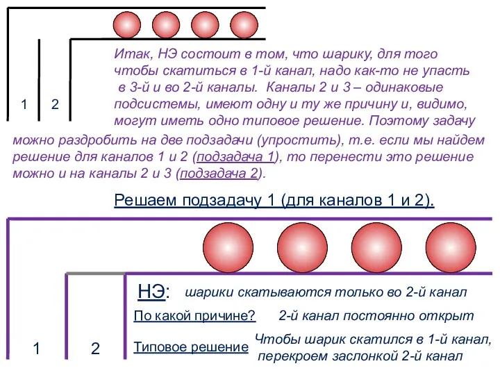 1 2 3 1 2 НЭ: шарики скатываются только во