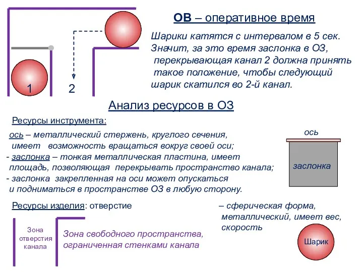 ОВ – оперативное время 1 2 Шарики катятся с интервалом