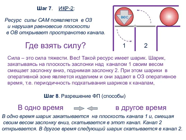 1 2 вес Шаг 7. ИКР-2: Ресурс силы САМ появляется