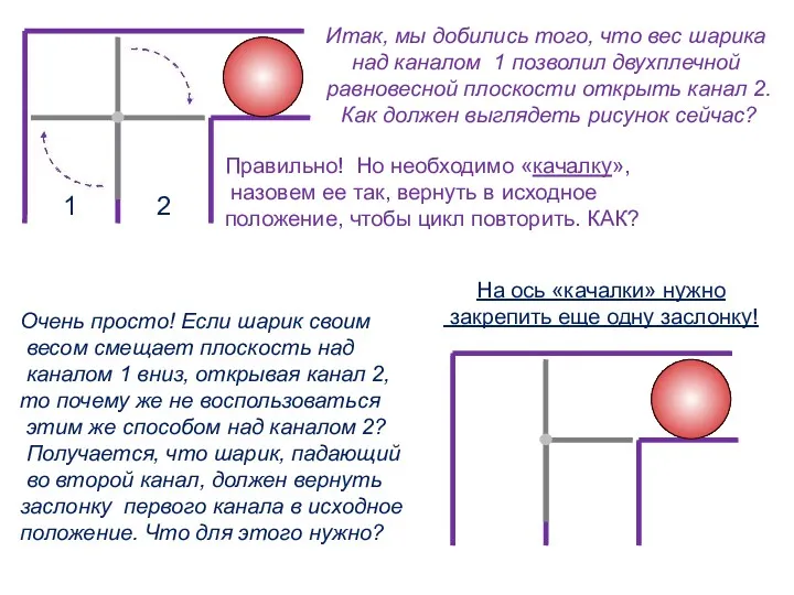 Итак, мы добились того, что вес шарика над каналом 1