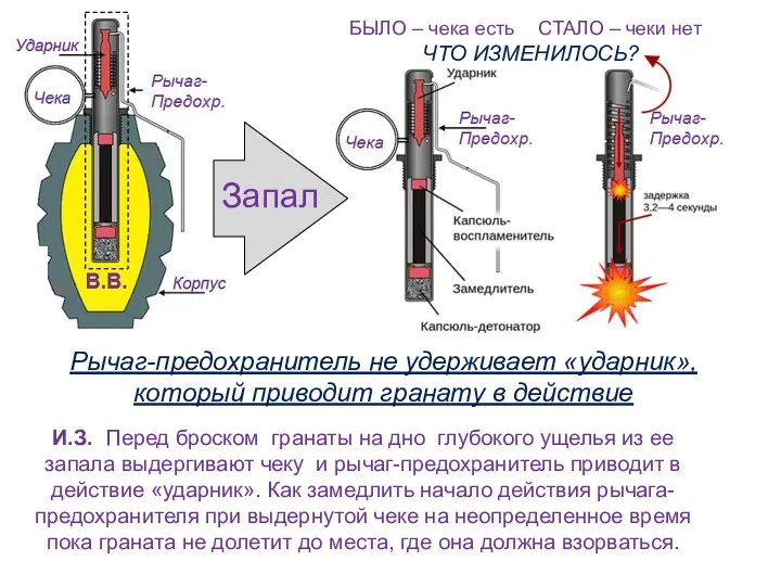 БЫЛО – чека есть СТАЛО – чеки нет ЧТО ИЗМЕНИЛОСЬ?