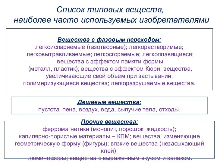 Список типовых веществ, наиболее часто используемых изобретателями Вещества с фазовым