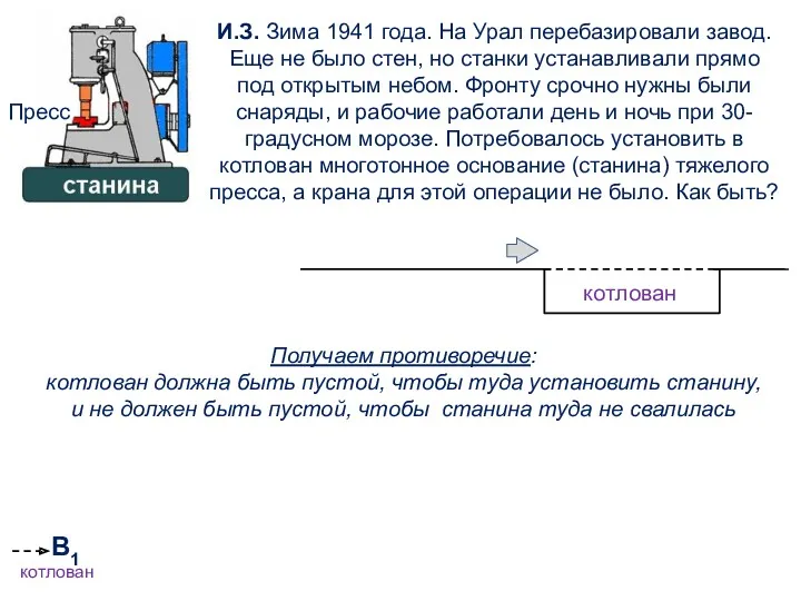 И.З. Зима 1941 года. На Урал перебазировали завод. Еще не