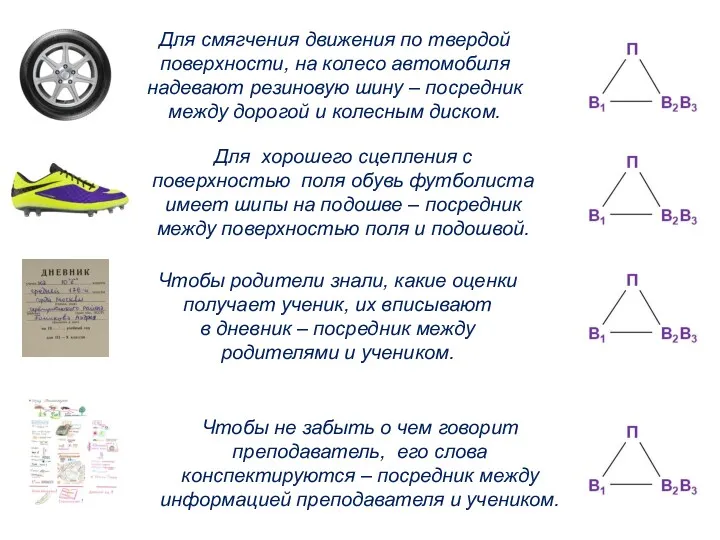 Для смягчения движения по твердой поверхности, на колесо автомобиля надевают