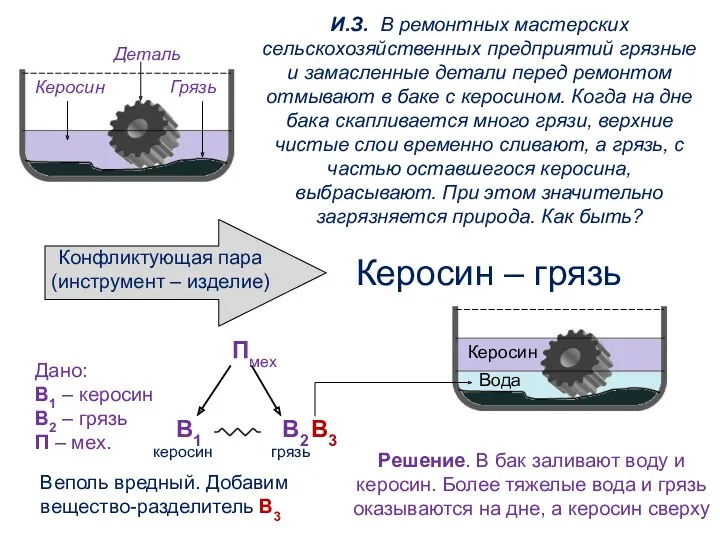 И.З. В ремонтных мастерских сельскохозяйственных предприятий грязные и замасленные детали