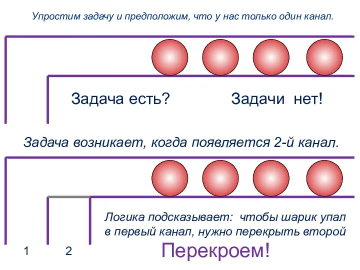 Упростим задачу и предположим, что у нас только один канал.