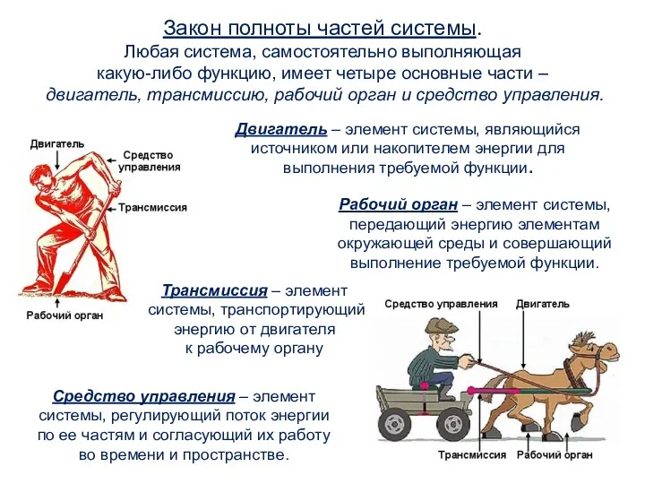 Закон полноты частей системы. Любая система, самостоятельно выполняющая какую-либо функцию,