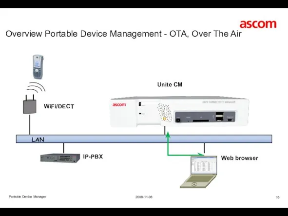 Overview Portable Device Management - OTA, Over The Air Portable