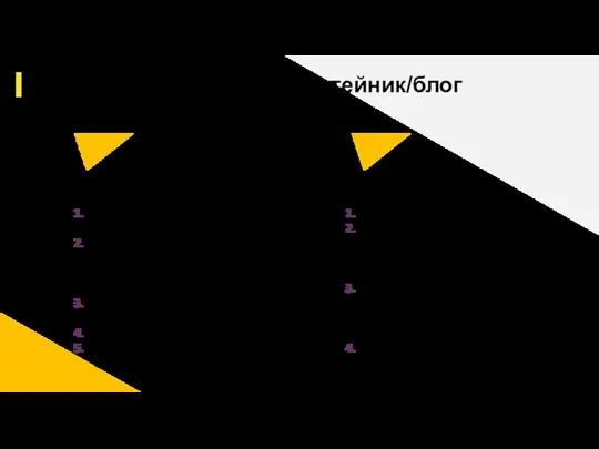 Молодой инфо-сайт Тексты с учетом текстового анализа Очень качественные лонгриды