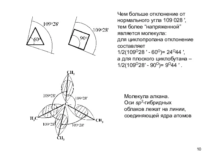 Чем больше отклонение от нормального угла 109 028 ′, тем